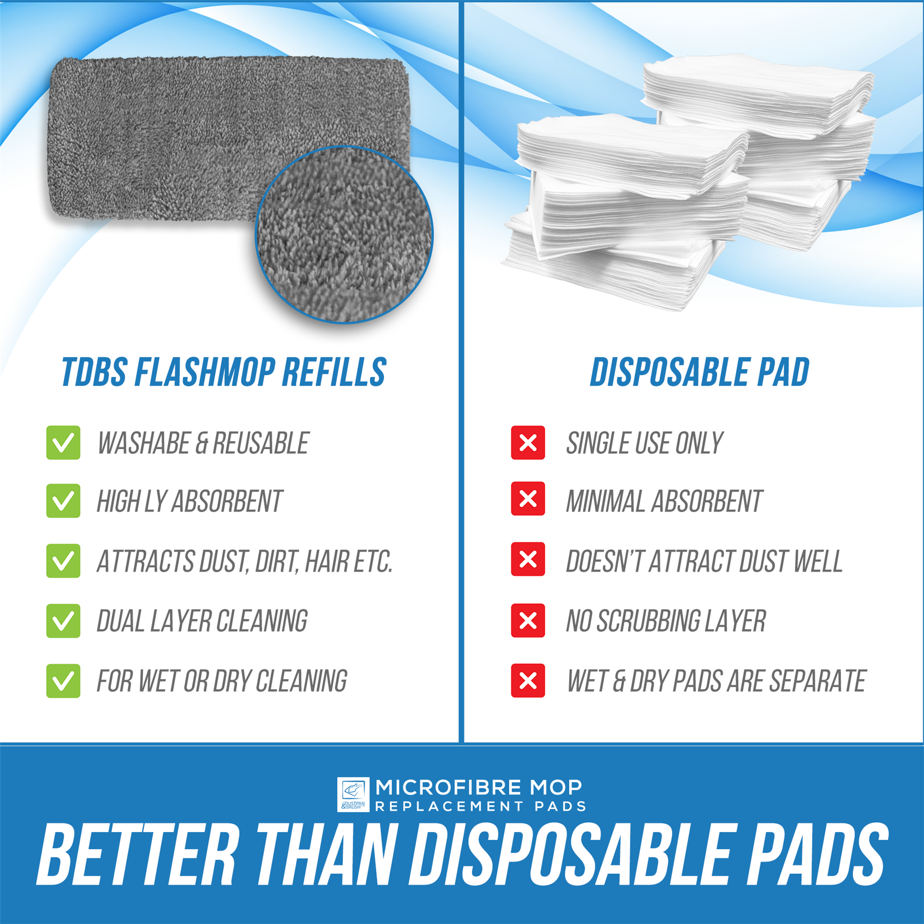 Static Mop Refill Pads Pack of 4 Microfibre Cloths