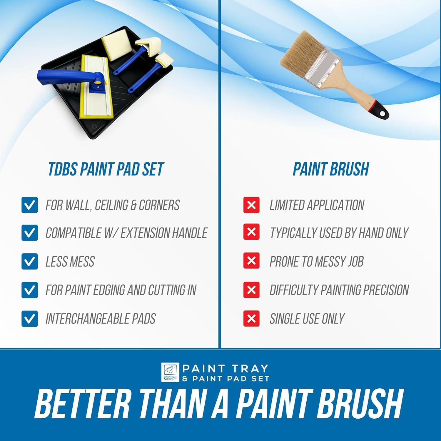 Paint Pad Set with Tray for Walls, Ceilings & Edging