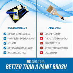 Paint Pad Set with Tray for Walls, Ceilings & Edging