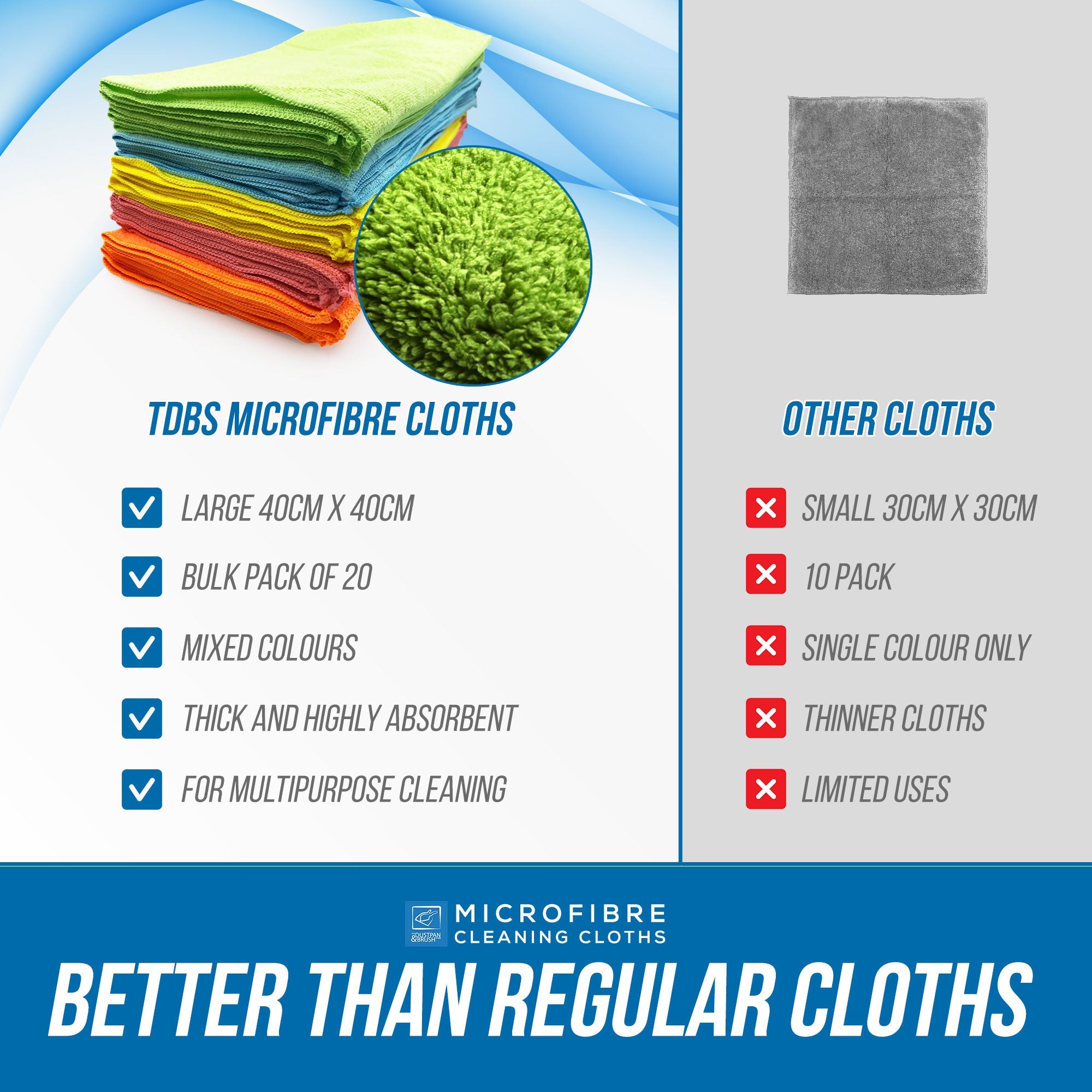 Pack of 20 Microfibre Cleaning Cloths (40x40cm)