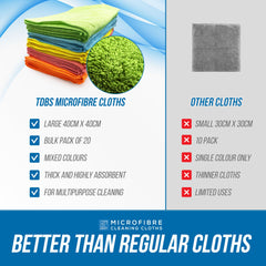 Pack of 20 Microfibre Cleaning Cloths (40x40cm)